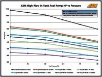 AEM 320lph High Flow In-Tank Fuel Pump (Offset Inlet, Inline) .