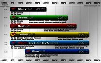 EBC Pads temperature guide.