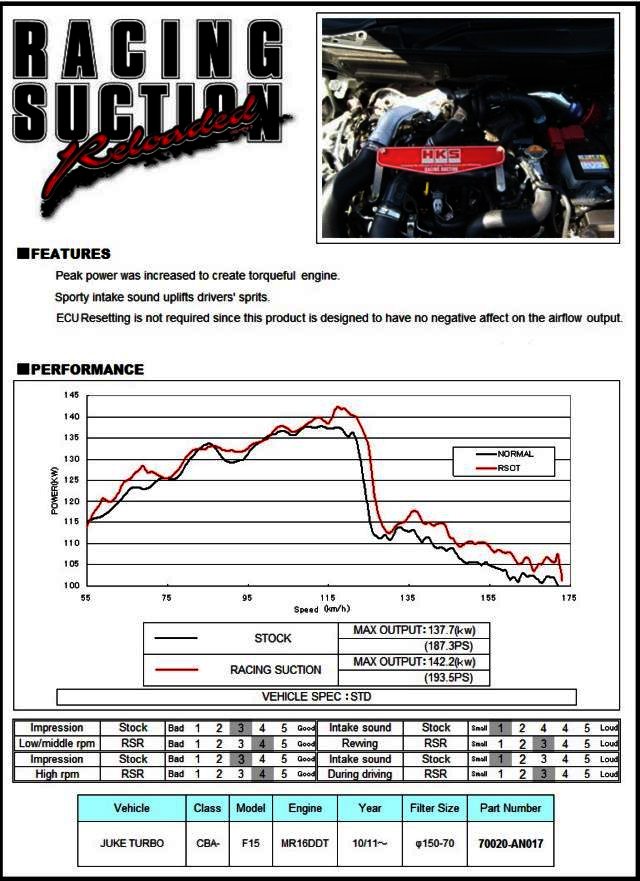 HKS RSK Reloaded Nissan JUKE (non turbo) - Klik om te sluiten