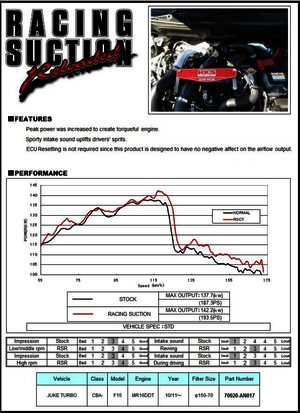 HKS RSK Reloaded Nissan JUKE (turbo)