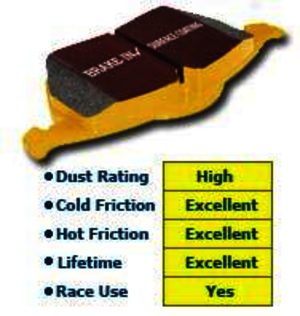 EBC Brakes - Yellow Stuff brake pads - DP4999